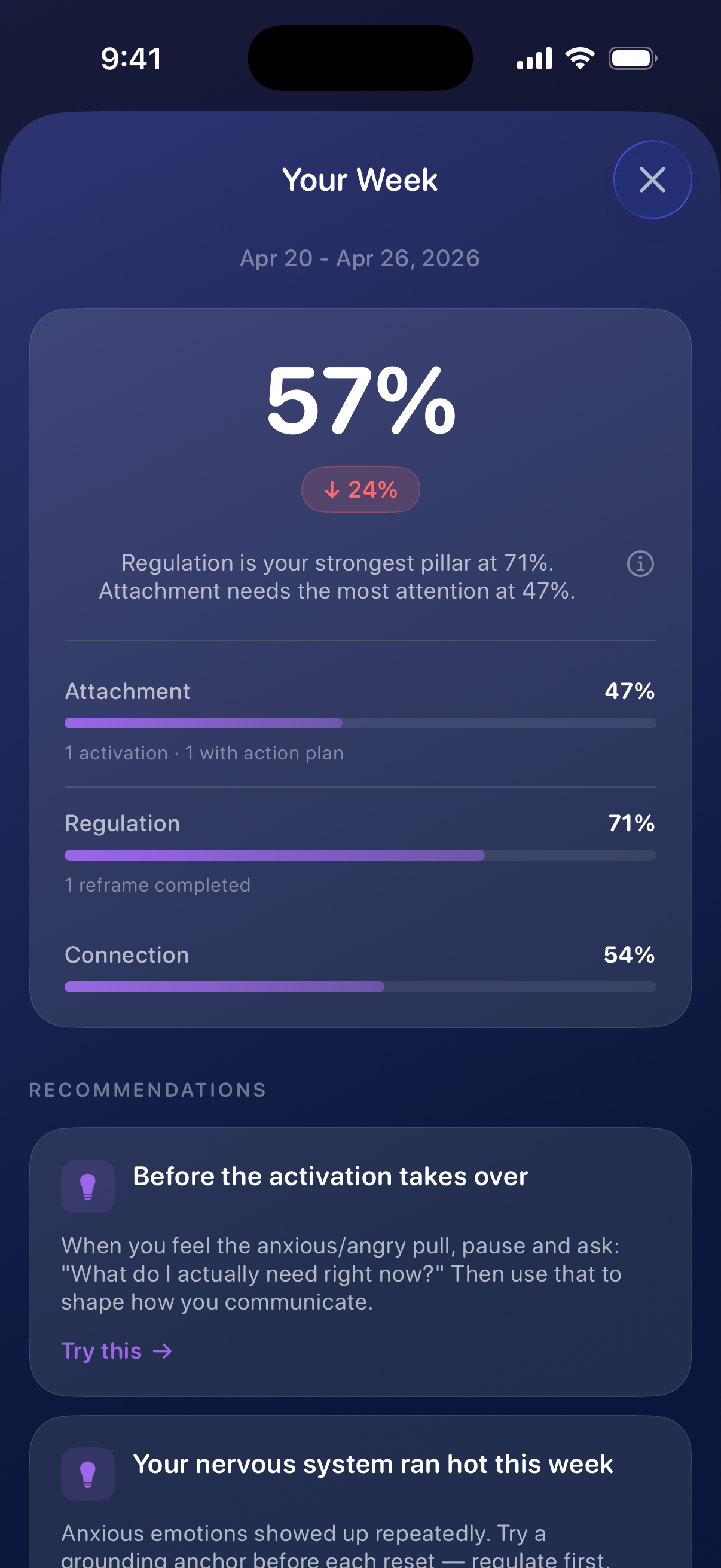 Weekly Report